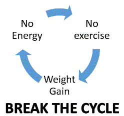 CLICK TO BREAK THE CYCLE